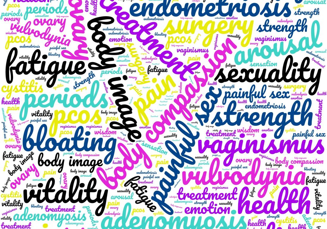 Wordcloud experiences of endometriosis