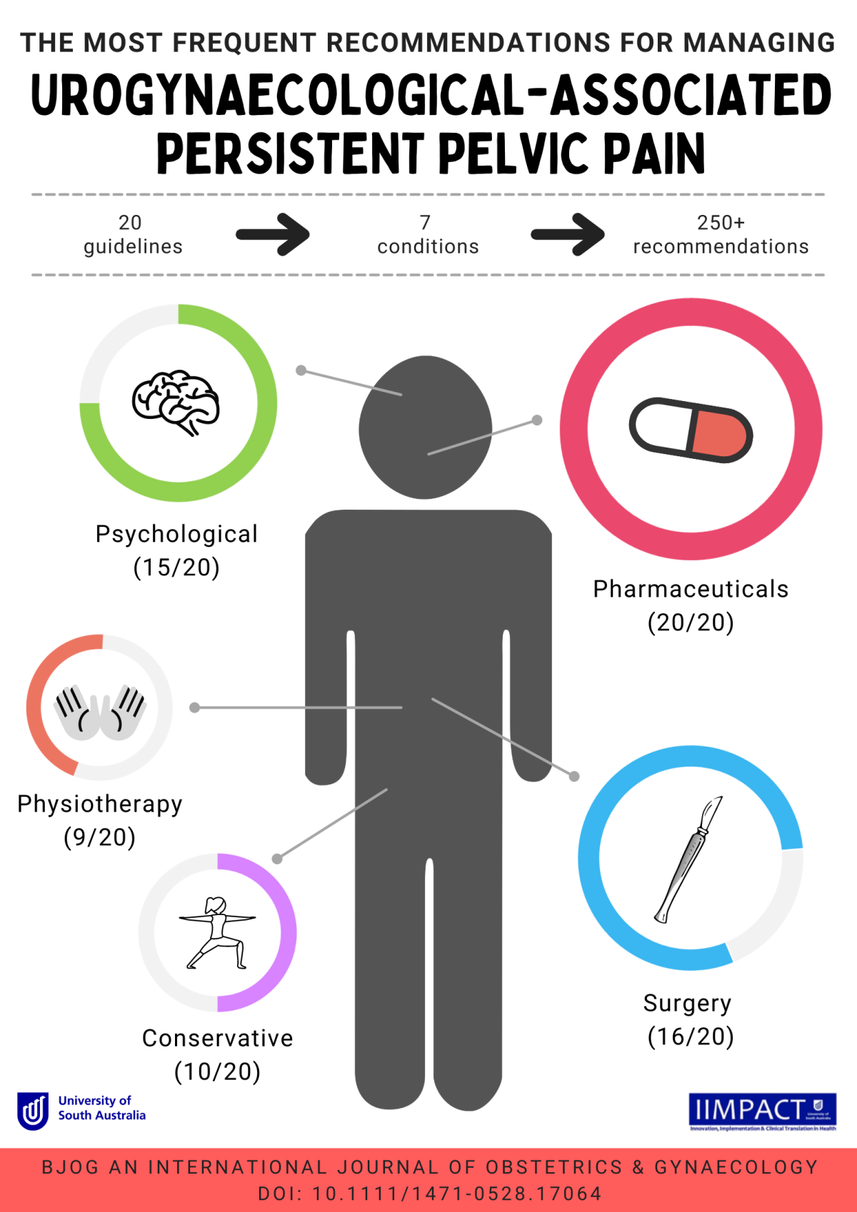 CPG Guidelines