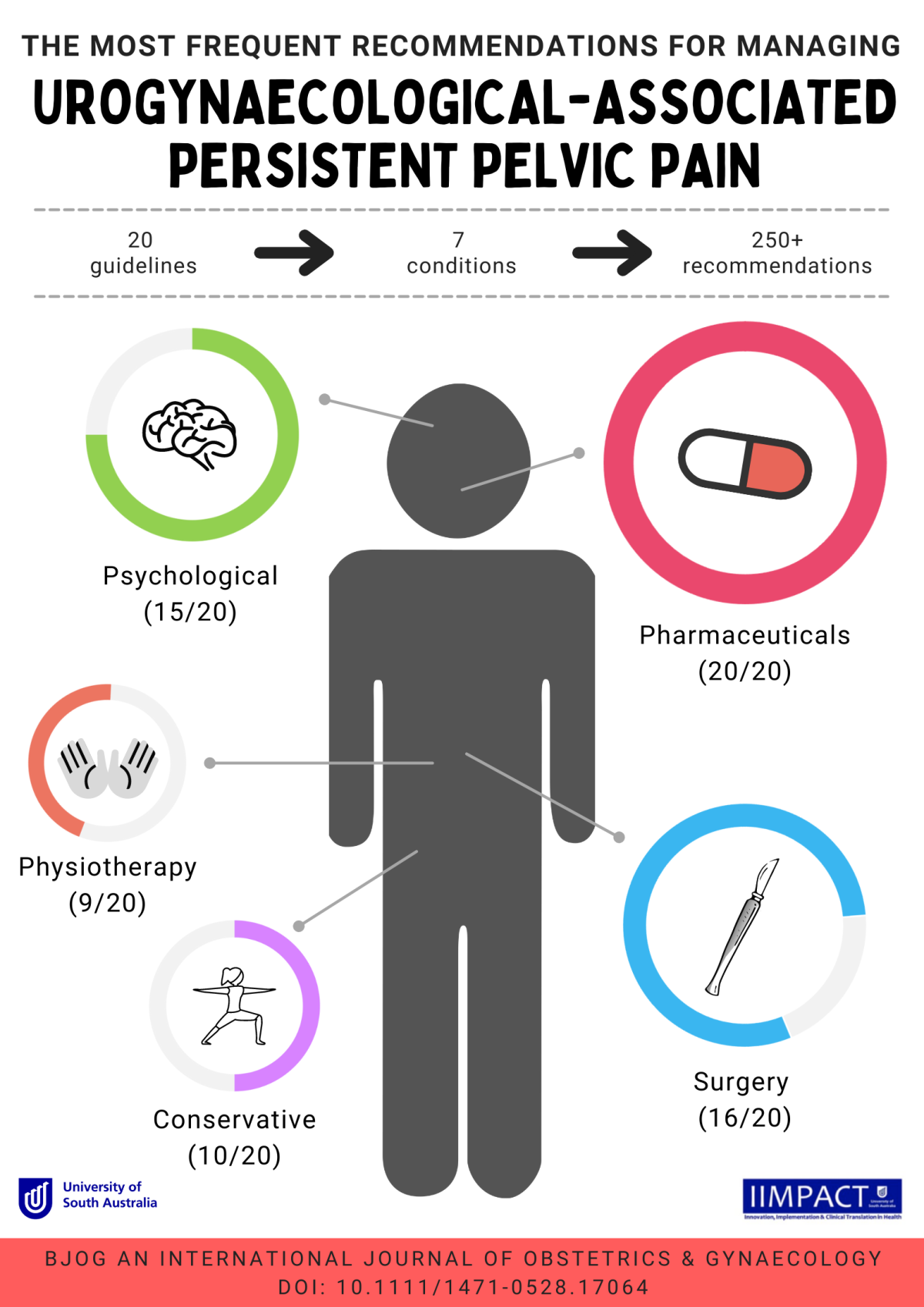 CPG Guidelines 