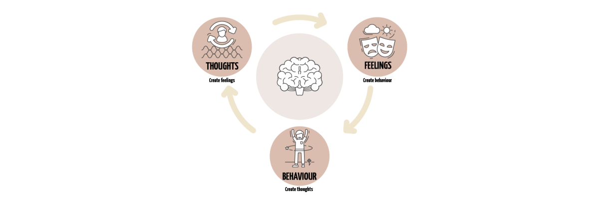 Cognitive Behavioural Therapy CBT Diagram